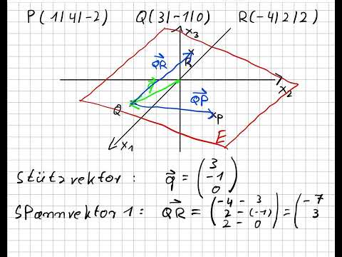 Ebenengleichung aus drei Punkten aufstellen