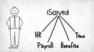 iSolved Human Capital Management Solutions by CTR Payroll & HR