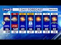 NYC weather forecast: Warm, rainy, cold expected
