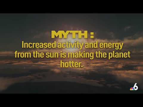 Myth Vs  Fact - Climate Change