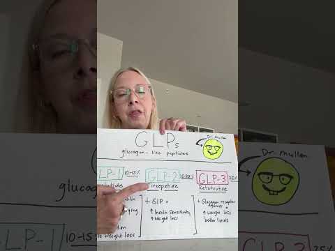 The Science of GLP-2 Peptide Therapy