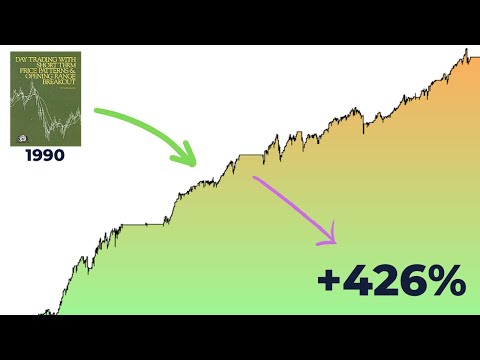 Ranging Trading Strategies (NR7) Since 1990