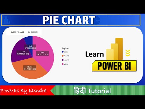 1 Introduction to Power BI What is Power BI Power BI Tutorial For Beginners