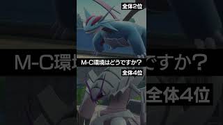 【チャンピオンズ】M-Cで追加された上位のメガポケモンたちです【ポケチャン】 #ポケモン #ポケモンチャンピオンズ #チャンピオンズ #pokemon #shorts