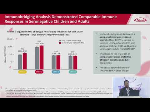 Prophylactic and Preventive measures for Dengue Disease including Vaccination | Dr. Vinay Devraj