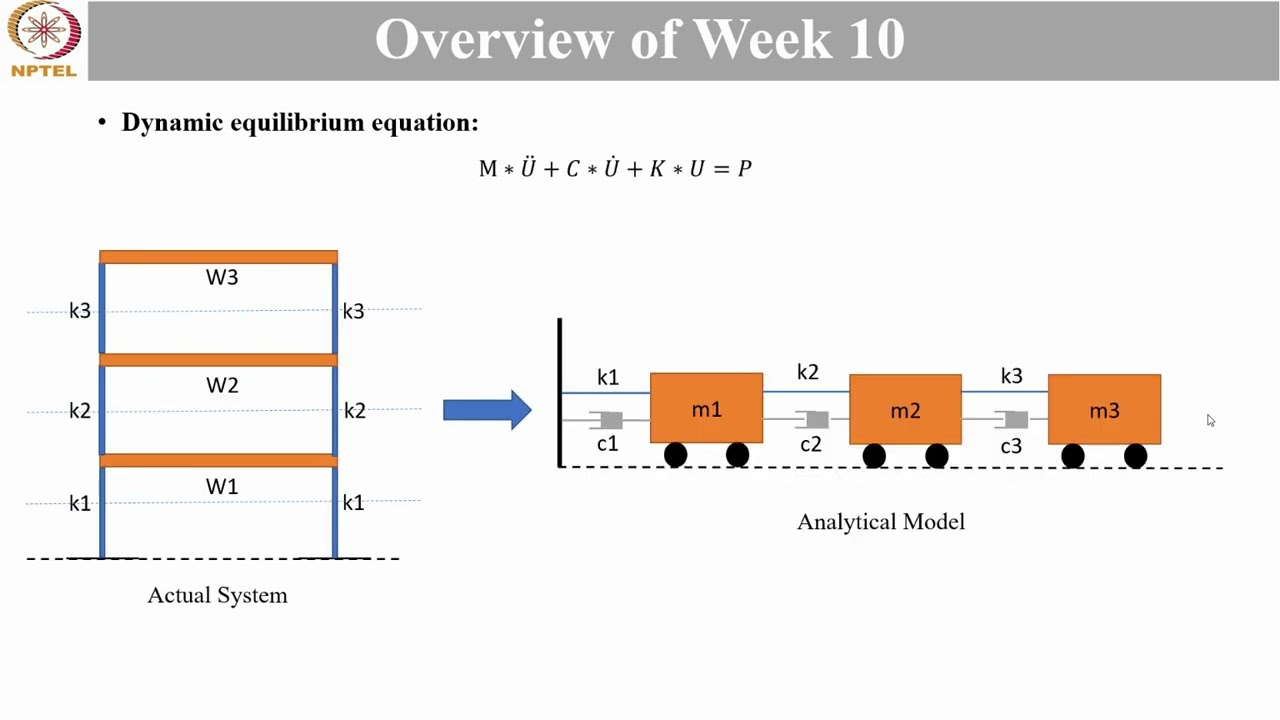 Structural Dynamics WEEK 10: Vibrations in Continuous System with MATLAB & Understanding Seismometer