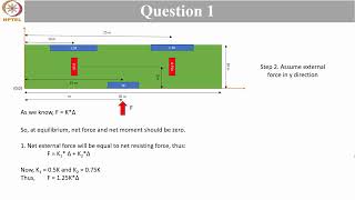Structural Dynamics WEEK 10: Vibrations in Continuous System with MATLAB & Understanding Seismometer