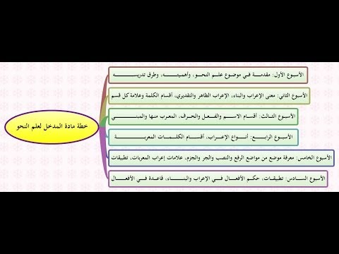 دورة المدخل لدراسة النحو Video