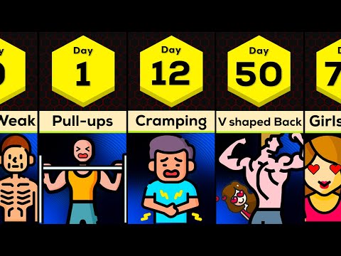 Timeline: What If You Did 100 Pull ups A Day