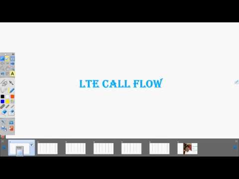 Lte Call flow- Take It Easy