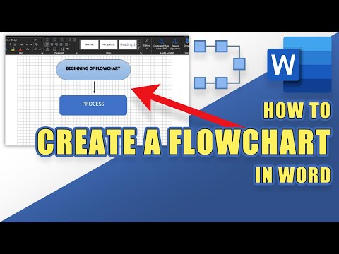 How to Create a Simple Flowchart in WORD (2 Easy Methods)