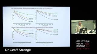 Big Data Perspective: Mild to Moderate Tricuspid Regurgitation – Prof Geoff Strange
