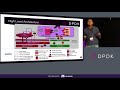 DPDK With KNI Pushing The Performance Of An SDWAN Gateway To Highway Limits