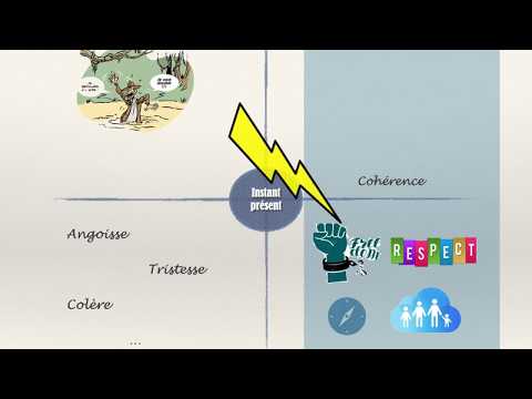 Présentation de l'ACT : thérapie d'acceptation et d'engagement