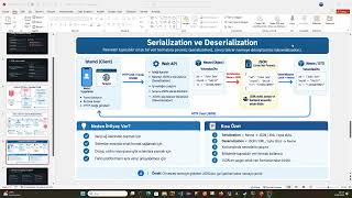 Serialization ve Deserialization Nedir? | Yazılım Mülakat Soruları #2