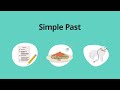 Simple Past Grammar Verb Tenses
