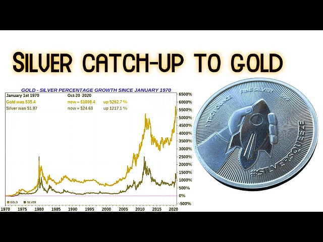 Official Government Gold Holdings at 31 Year High