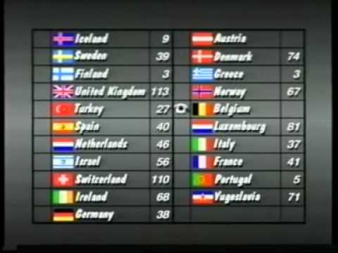 Eurovision 1988 - Voting Part 4/5