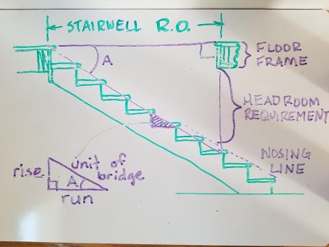 Calculating Stairwell Rough Opening
