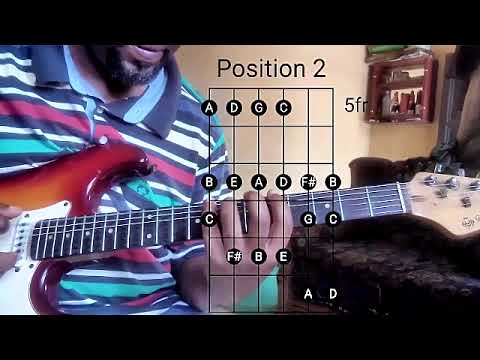 How to play ALL 7 POSITIONS of the MAJOR SCALE....[Using 3 notes per String]