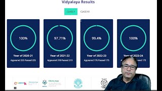 Editing Vidyalaya Result At home Page of Website