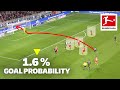 Top 10 Most Unexpected Goals in December