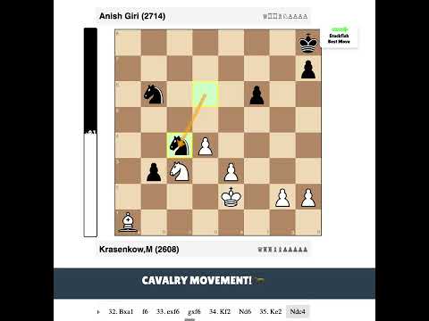 Anish Giri vs Krasenkow,M