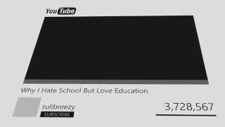 I will not let an exam result decide my fate