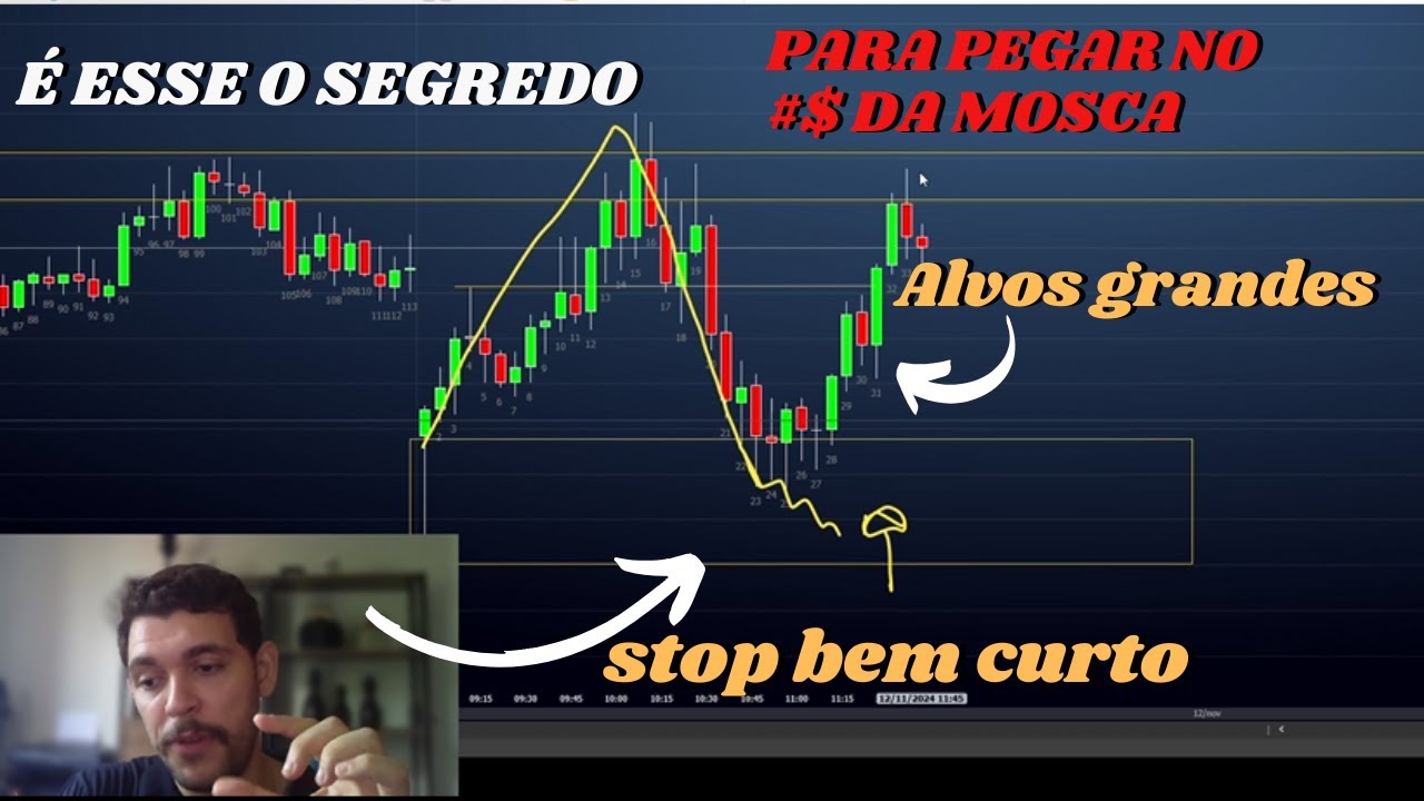 Descubra o Segredo do DAY TRADE para Comprar na Mínima e Vender na Máxima do Dia!