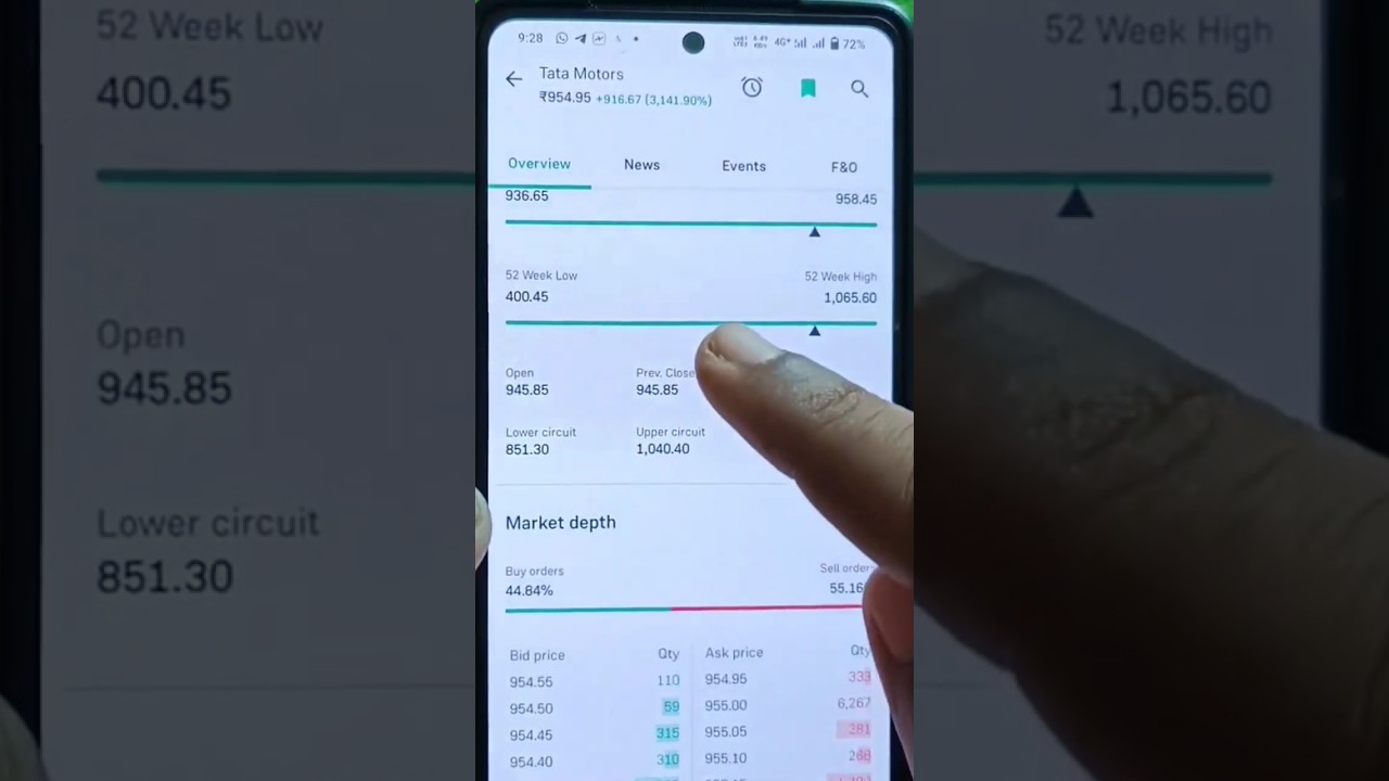 52 Week High and 52 Week Low Explained