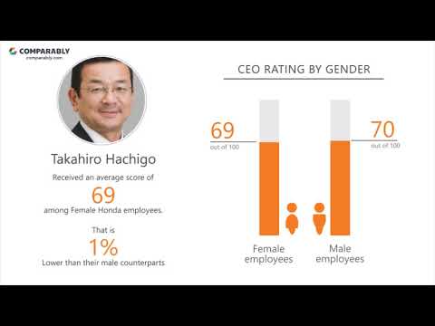 Thumbnail for Honda's CEO and Work Experience - Q1 2019 by Takahiro Hachigo