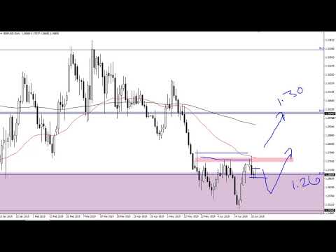 GBP/USD  Technical Analysis for June 28, 2019 by FXEmpire