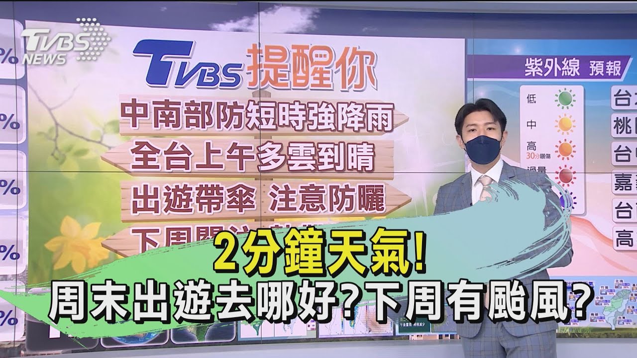 2分鐘天氣!周末出遊去哪好?下周有颱風?