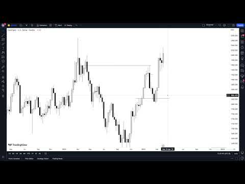 8 SnR Do you need Weekly storyline for Intraday trades？ Q&A