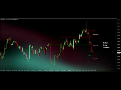 Video Balance Levels