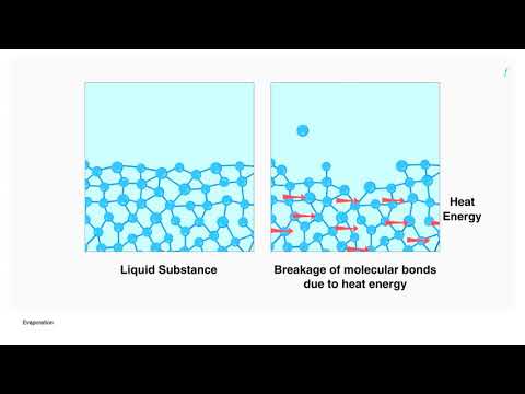 image-What is indirect cooling system?
