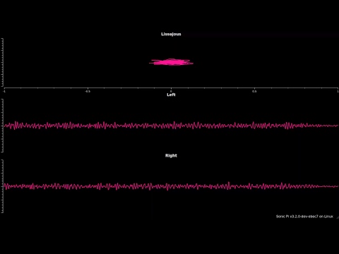 Piphonk Live Stream | 3.14 Mafia | Pi-Day Sonic-PI Livecoding Datamob Session