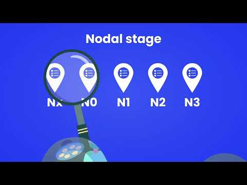 What is lung cancer staging?