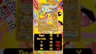Market Changes on November 30, 2025 #pokemon #pokemontcg #tcgplayer