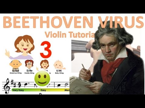 Tutorial de partituras e violino BEETHOVEN VIRUS Easy Version