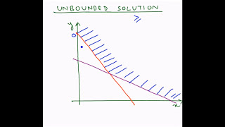Linear Programming Graphical method - Unbounded Solution