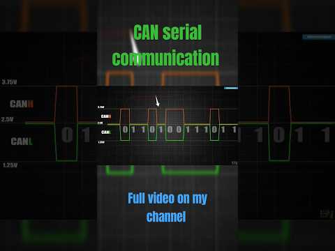 CAN serial communication