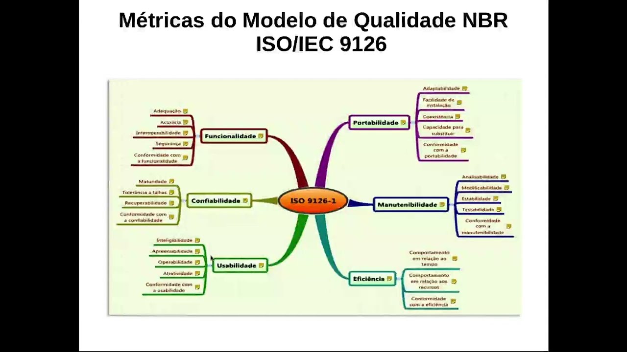 Qualidade do Produto de Software - ISO/IEC 9126