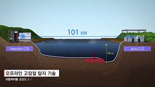 [전력연구원] 20. 지중케이블의 고장점 탐지기술 (국문)