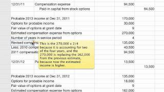 Accounting for Performance-Based Compensation: Stock Options