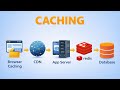 Caching Explained In Simple Words Browser CDN Redis DB