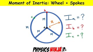 Moment of Inertia: Wheel and Spokes