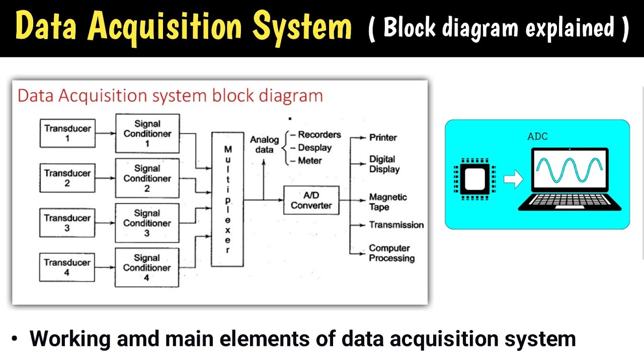 data acquisition system | data acquisition system in hindi | block diagram | integration in iot |das