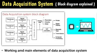 data acquisition system | data acquisition system in hindi | block diagram | integration in iot |das