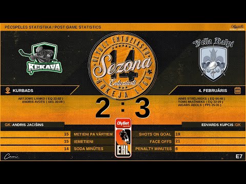 2025 02 04 | ĶEKAVA ELITE (KEK) - VELLA KALPI (VKA) | E7